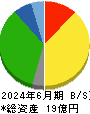 ワイエスフード 貸借対照表 2024年6月期