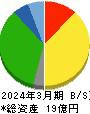 ワイエスフード 貸借対照表 2024年3月期