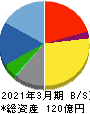 ハリマビステム 貸借対照表 2021年3月期