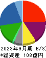 プラザホールディングス 貸借対照表 2023年9月期