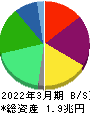 日本酸素ホールディングス 貸借対照表 2022年3月期