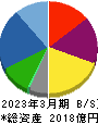 ゲオホールディングス 貸借対照表 2023年3月期