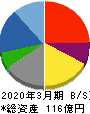 ＮＣＤ 貸借対照表 2020年3月期