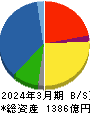 大紀アルミニウム工業所 貸借対照表 2024年3月期 大紀アルミニウム工業所 貸借対照表 2024年3月期