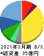 ワットマン 貸借対照表 2021年3月期