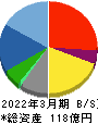 ＮＣＤ 貸借対照表 2022年3月期