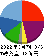 ヒロタグループホールディングス 貸借対照表 2022年3月期