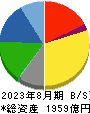 クリエイトＳＤホールディングス 貸借対照表 2023年8月期