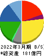 ヒガシトゥエンティワン 貸借対照表 2022年3月期