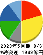 クリエイトＳＤホールディングス 貸借対照表 2023年5月期