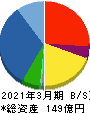 ＡＭＧホールディングス 貸借対照表 2021年3月期