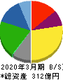 日新商事 貸借対照表 2020年3月期