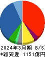 メディアスホールディングス 貸借対照表 2024年3月期