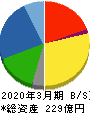 モリテックスチール 貸借対照表 2020年3月期