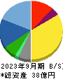 ムラキ 貸借対照表 2023年9月期