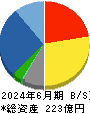 三栄コーポレーション 貸借対照表 2024年6月期