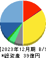 アズーム 貸借対照表 2023年12月期