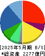 アスクル 貸借対照表 2025年5月期 アスクル 貸借対照表 2025年5月期