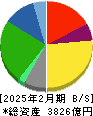 ユナイテッド・スーパーマーケット・ホールディングス 貸借対照表 2025年2月期 ユナイテッド・スーパーマーケット・ホールディングス 貸借対照表 2025年2月期