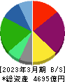 ゼンショーホールディングス 貸借対照表 2023年3月期