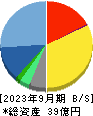 アズーム 貸借対照表 2023年9月期