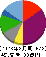 ユナイテッド＆コレクティブ 貸借対照表 2023年8月期