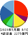 アスクル 貸借対照表 2023年5月期