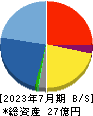 バリューゴルフ 貸借対照表 2023年7月期