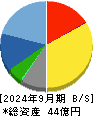 アイドママーケティングコミュニケーション 貸借対照表 2024年9月期 アイドママーケティングコミュニケーション 貸借対照表 2024年9月期