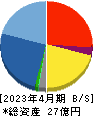 バリューゴルフ 貸借対照表 2023年4月期