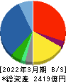 レスターホールディングス 貸借対照表 2022年3月期