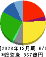 マキヤ 貸借対照表 2023年12月期