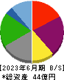 一家ホールディングス 貸借対照表 2023年6月期