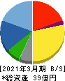 ムラキ 貸借対照表 2021年3月期