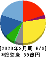 ムラキ 貸借対照表 2020年3月期