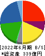 高見澤 貸借対照表 2022年6月期