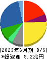 小松製作所 貸借対照表 2023年6月期
