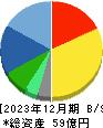 アップガレージグループ 貸借対照表 2023年12月期