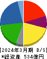 日本ビジネスシステムズ 貸借対照表 2024年3月期