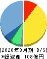 デジタルアーツ 貸借対照表 2020年3月期