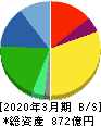 メニコン 貸借対照表 2020年3月期