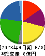 ＦＵＪＩジャパン 貸借対照表 2023年9月期