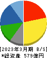 ユアサ・フナショク 貸借対照表 2023年3月期