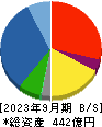 クワザワホールディングス 貸借対照表 2023年9月期