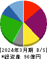 ＨＡＮＡＴＯＵＲ　ＪＡＰＡＮ 貸借対照表 2024年3月期