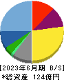 ライドオンエクスプレスホールディングス 貸借対照表 2023年6月期