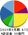 サンクゼール 貸借対照表 2023年9月期