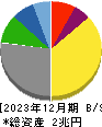 川崎汽船 貸借対照表 2023年12月期