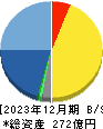 ユナイテッド 貸借対照表 2023年12月期