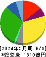 オークワ 貸借対照表 2024年5月期